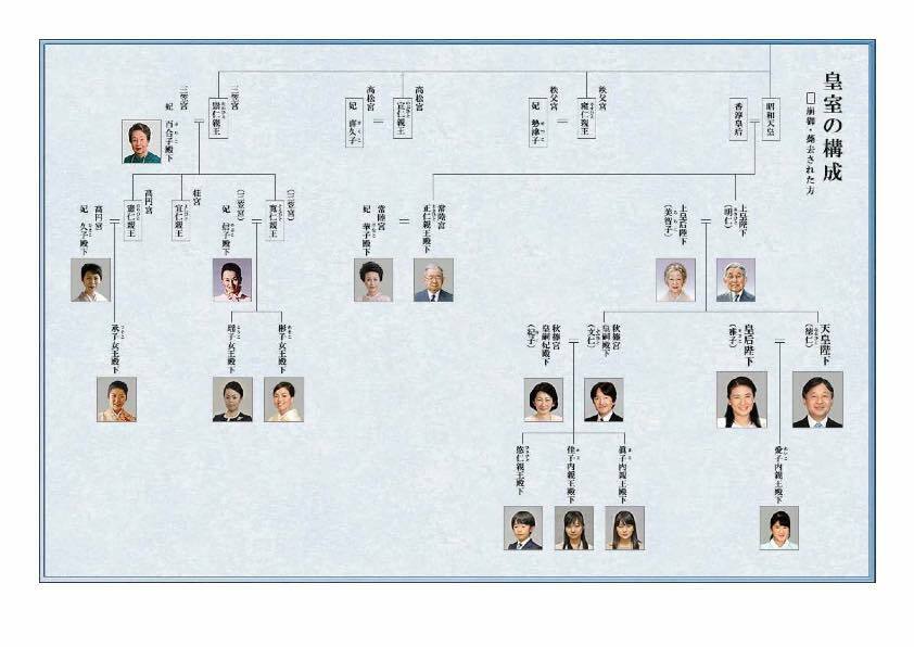 皇室の構成 天皇皇后両陛下と各宮家の概略と相関図 Unavailable Days