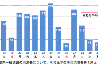 年末年始渋滞予測