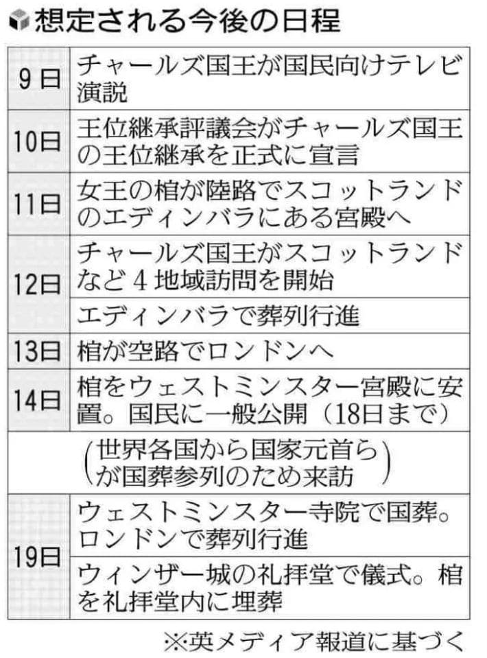エリザベス2世女王陛下崩御｜Queen Elizabeth II has died