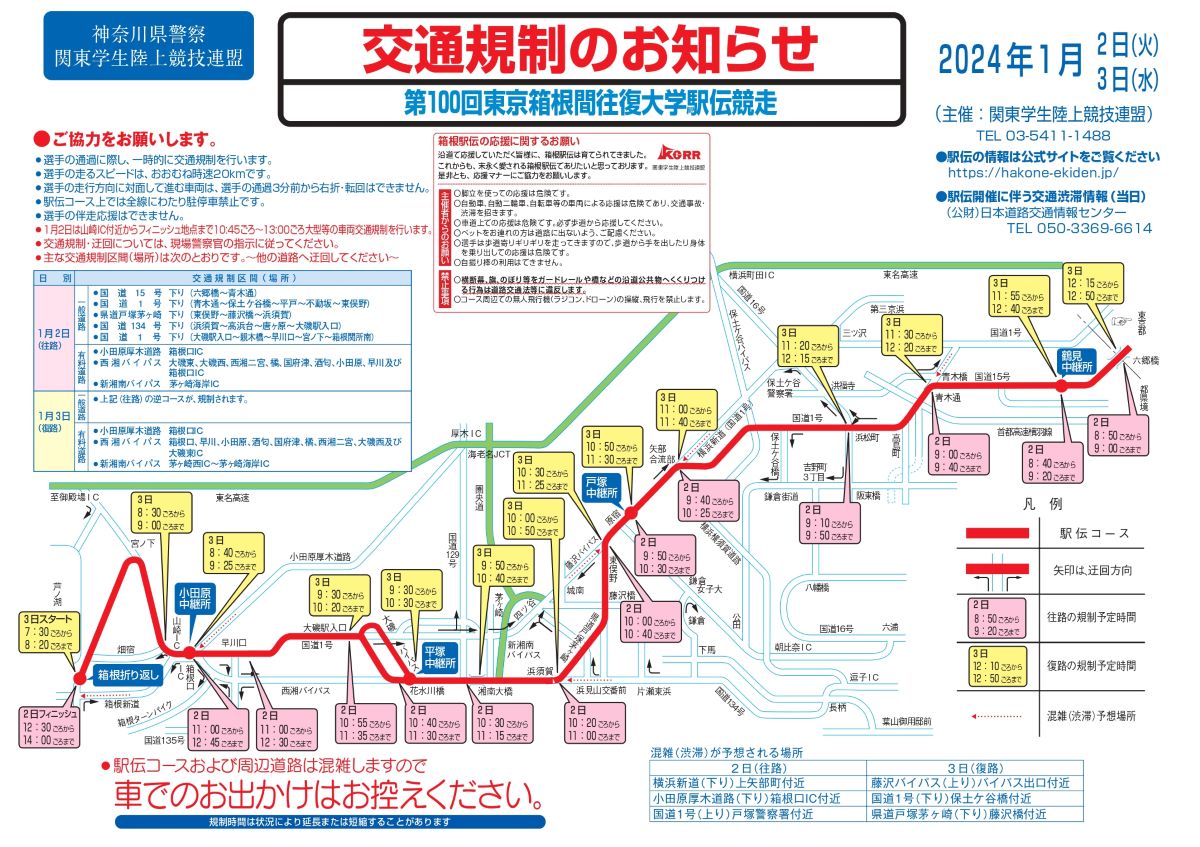 箱根駅伝2024 第100回東京箱根間往復大学駅伝競走出場校・結果