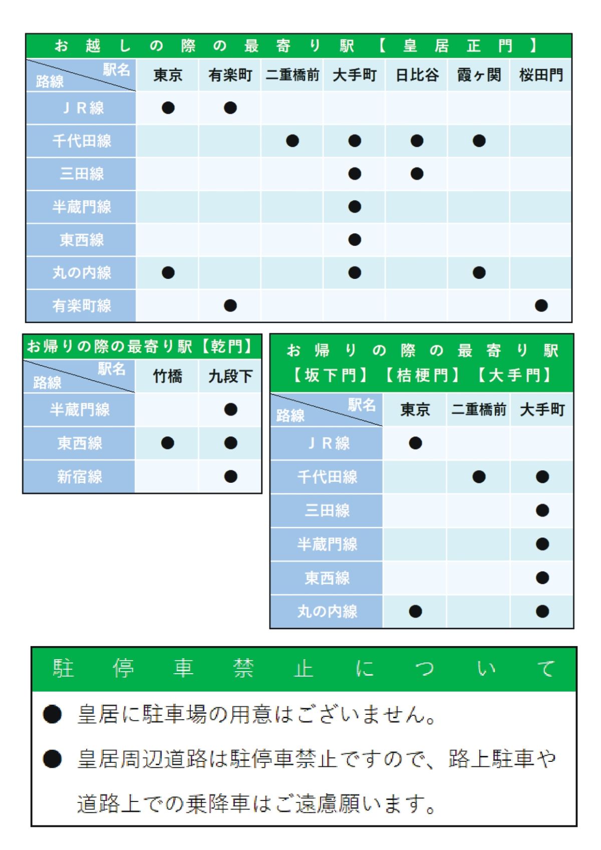 令和7年新年一般参賀 皇居参入前、退出後の最寄り駅案内