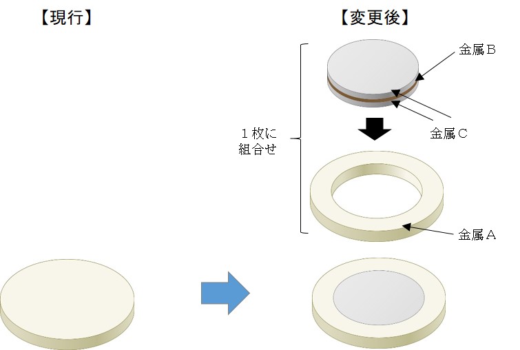 新500円硬貨 2021年11月発行開始|新しい図柄と偽造防止技術 11 新500円硬貨 2021年11月発行開始|新しい図柄と偽造防止技術