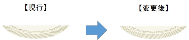 新500円硬貨 2021年11月発行開始|新しい図柄と偽造防止技術 12 新500円硬貨 2021年11月発行開始|新しい図柄と偽造防止技術