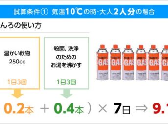 カセット式ガスボンベ 災害時用備蓄本数の目安｜カセットボンベの燃費