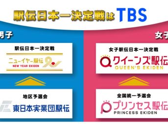 東日本実業団駅伝2023 コース・出場チーム・歴代優勝チーム｜11月3日(金・祝)交通規制