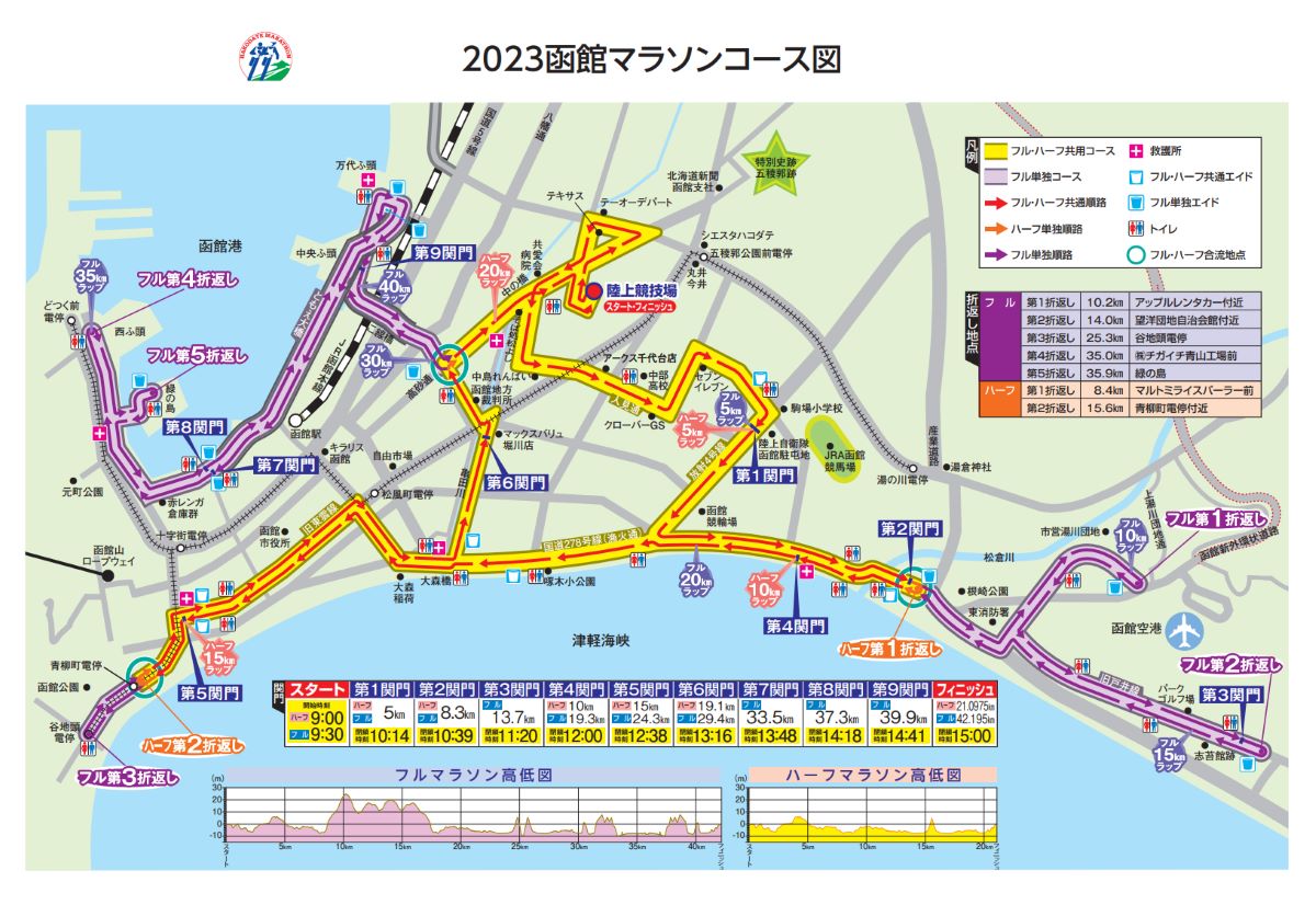 函館マラソン 2023 コース図