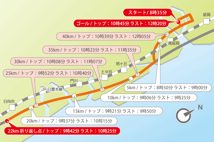 第61回延岡西日本マラソン2023 通過予想