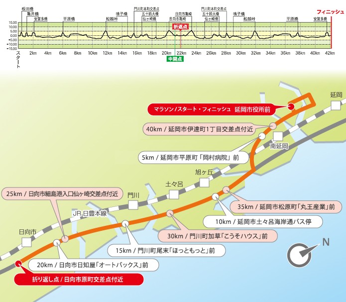 第62回延岡西日本マラソン2024 コースMAP