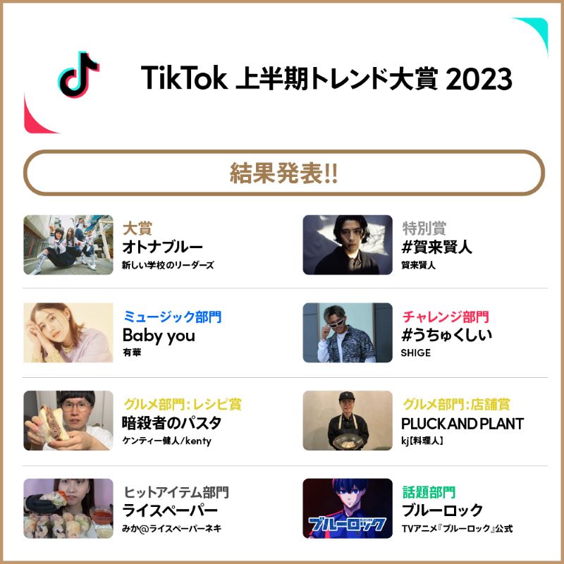 TikTok上半期トレンド大賞2023